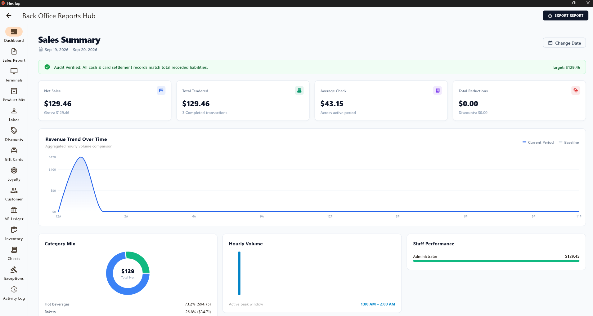 FlexiTap Back Office Reports Hub